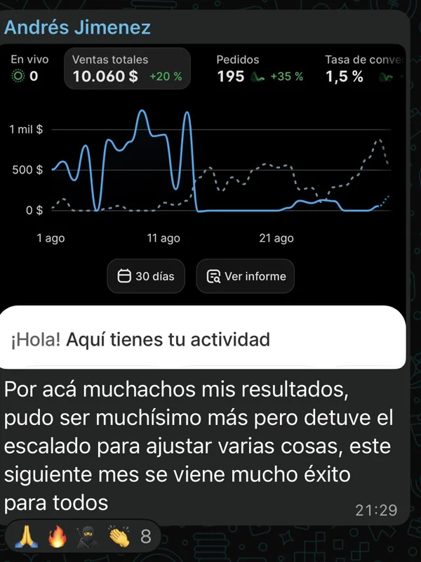 Panel de Shopify de Andrés con 10.060 dólares y 195 pedidos en 30 días