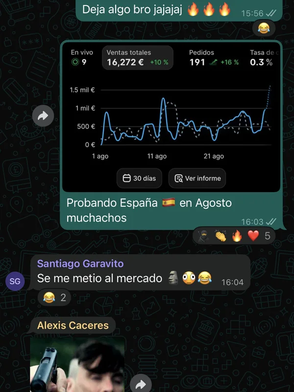 Panel de Shopify con 16.272 euros y 191 pedidos probando el mercado de España